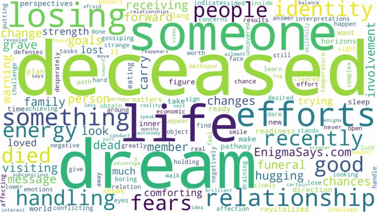 dream about someone who has recently died and related dreams with their meanings in a word cloud