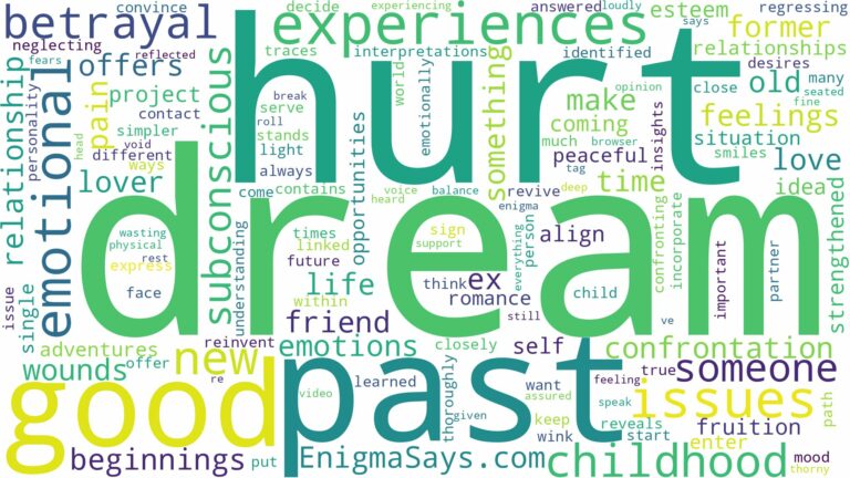 dream about someone who hurt you in the past and related dreams with their meanings in a word cloud