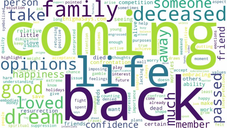 dreaming about someone who passed away coming back to life and related dreams with their meanings in a word cloud