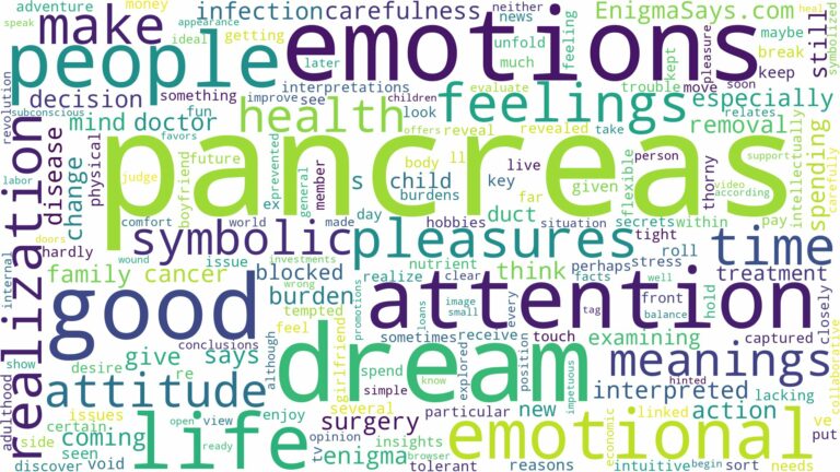 dreams about pancreas and related dreams with their meanings in a word cloud