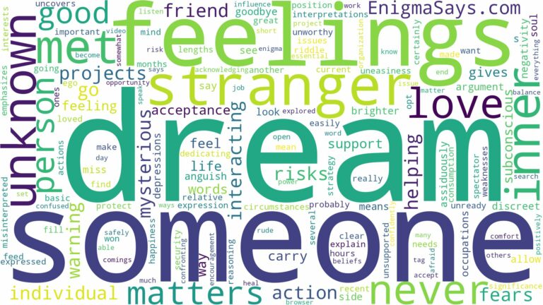 dream about someone you have never met and related dreams with their meanings in a word cloud
