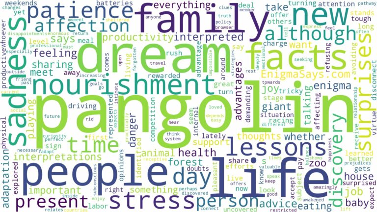 dream about pangolin and related dreams with their meanings in a word cloud