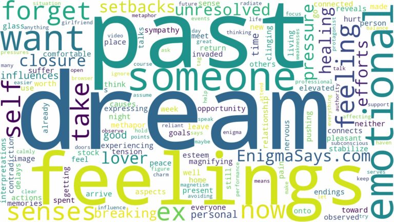 dream about someone you want to forget and related dreams with their meanings in a word cloud
