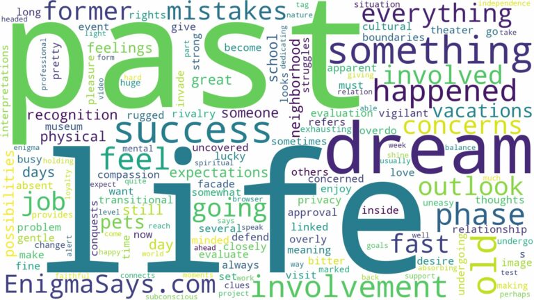 dreaming of something that happened in the past and related dreams with their meanings in a word cloud