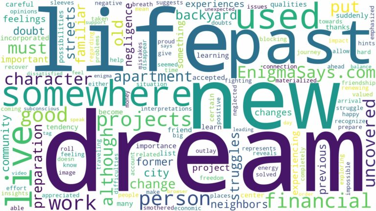 dream about somewhere you used to live and related dreams with their meanings in a word cloud