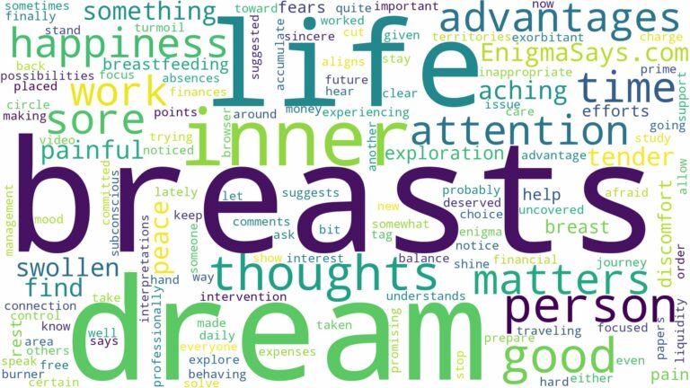 dream about sore breasts and related dreams with their meanings in a word cloud