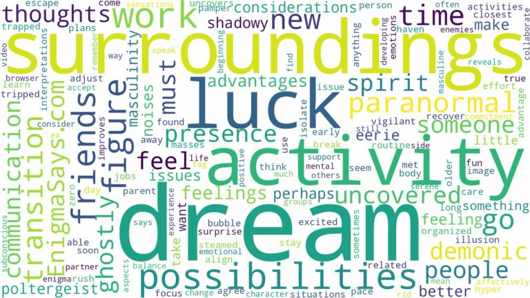 dream about paranormal activity and related dreams with their meanings in a word cloud