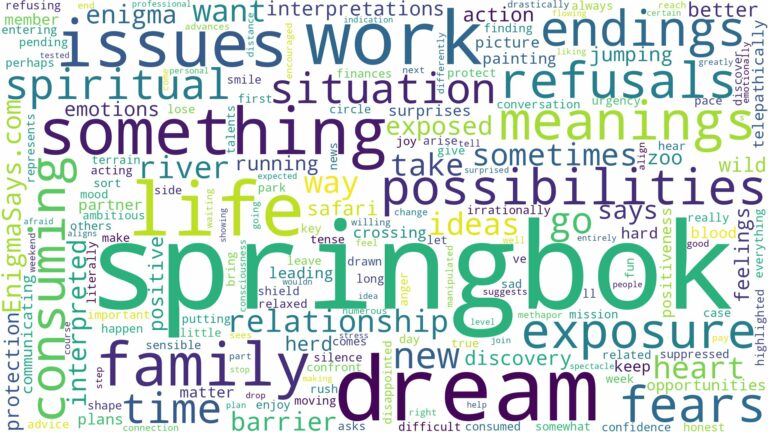 dream about springbok and related dreams with their meanings in a word cloud