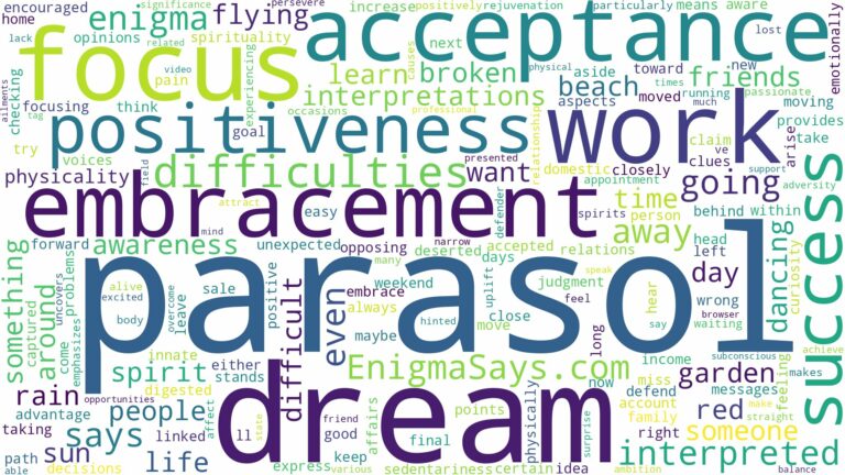 dream about parasol and related dreams with their meanings in a word cloud