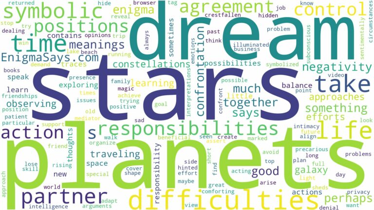 dreams about stars and planets and related dreams with their meanings in a word cloud