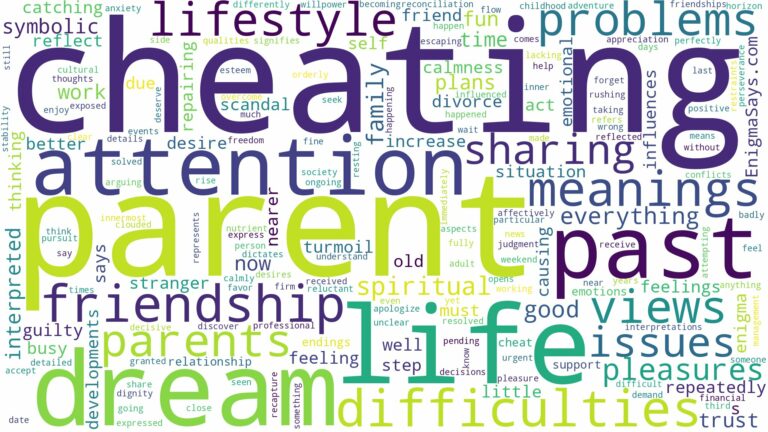 dreaming of parent cheating and related dreams with their meanings in a word cloud