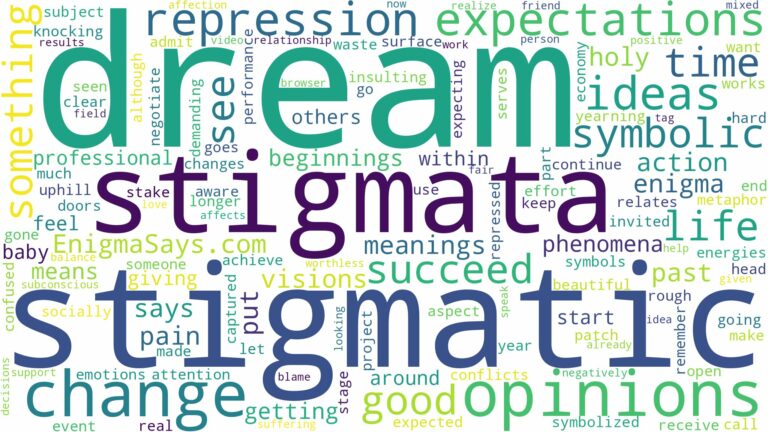 dream about stigmata and related dreams with their meanings in a word cloud