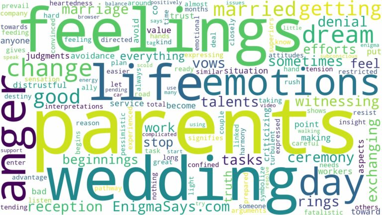 dreams about parents getting married and related dreams with their meanings in a word cloud