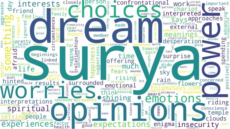 dream about surya and related dreams with their meanings in a word cloud