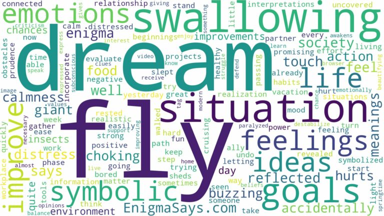 dream of swallowing a fly and related dreams with their meanings in a word cloud