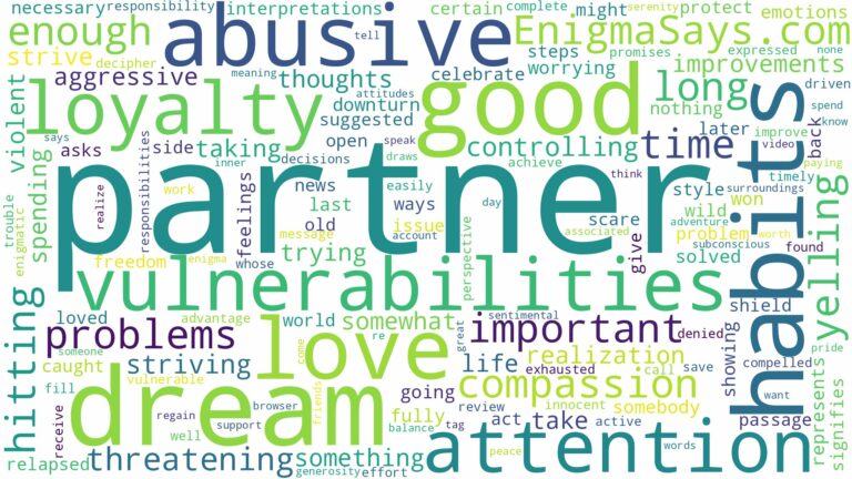 dreaming about partner being abusive and related dreams with their meanings in a word cloud