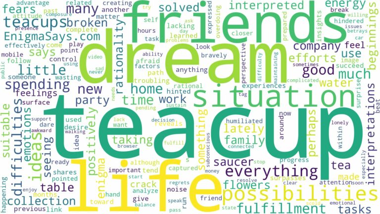 dreams about teacups and related dreams with their meanings in a word cloud