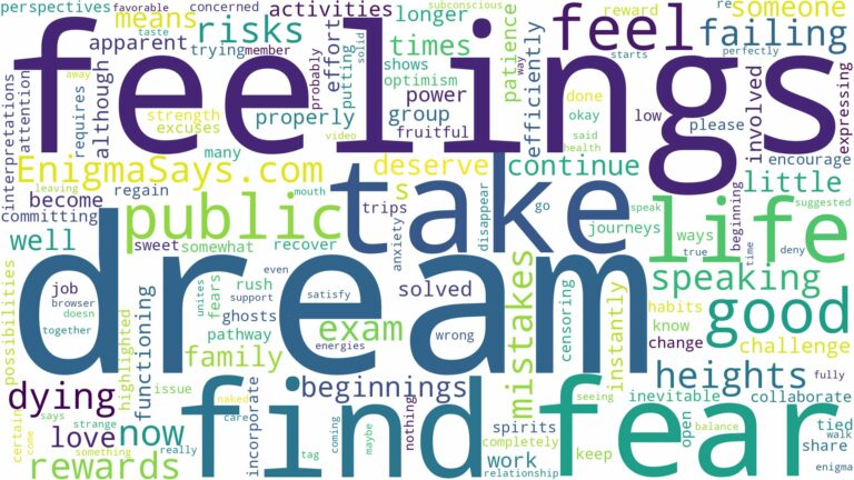 dreams about things you fear and related dreams with their meanings in a word cloud