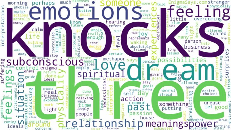 dream about three knocks and related dreams with their meanings in a word cloud