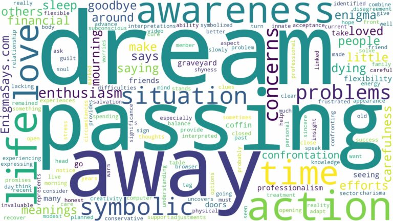 dream of passing away and related dreams with their meanings in a word cloud
