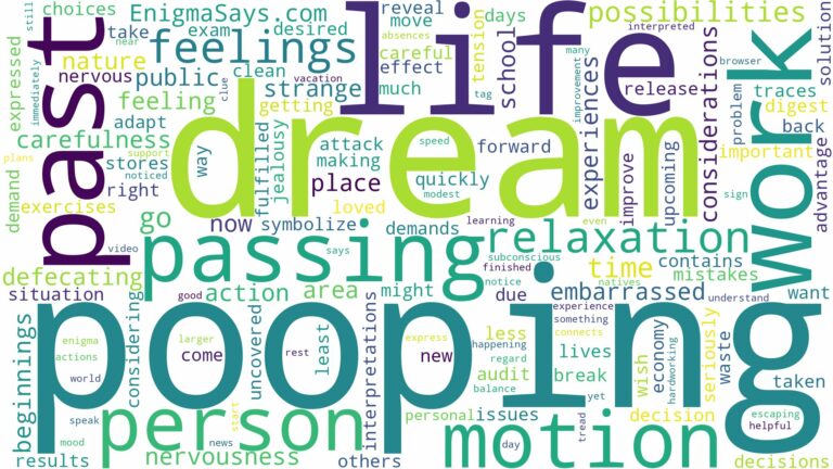 dream of passing motion and related dreams with their meanings in a word cloud