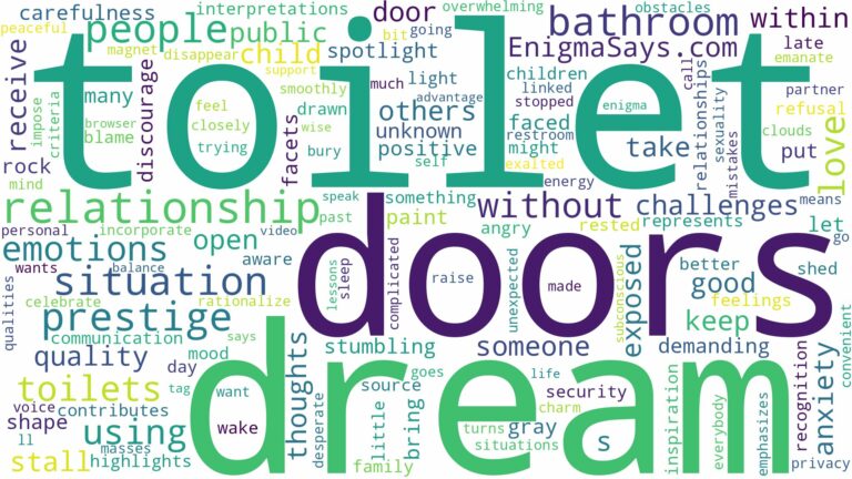 dreams about toilets with no doors and related dreams with their meanings in a word cloud