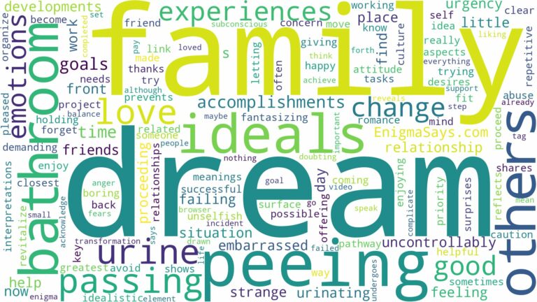 dream of passing urine and related dreams with their meanings in a word cloud