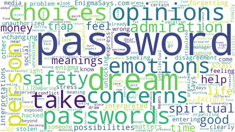 dreams about passwords and related dreams with their meanings in a word cloud