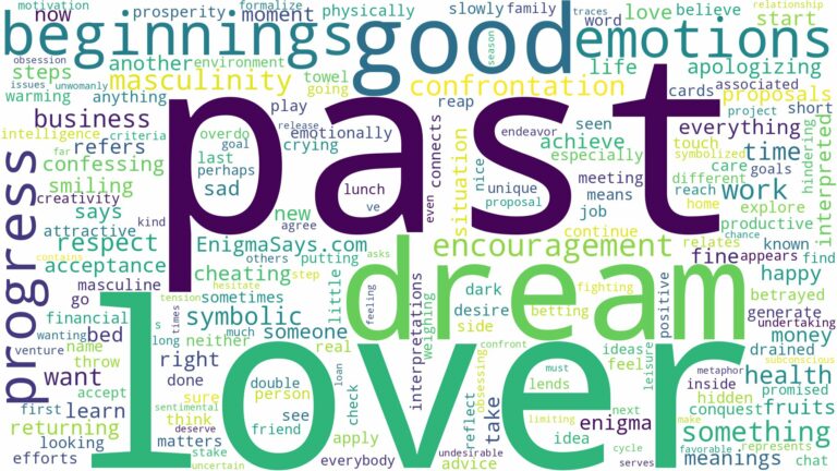 dream about past lover and related dreams with their meanings in a word cloud