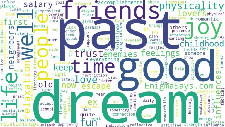 dream about past people and related dreams with their meanings in a word cloud