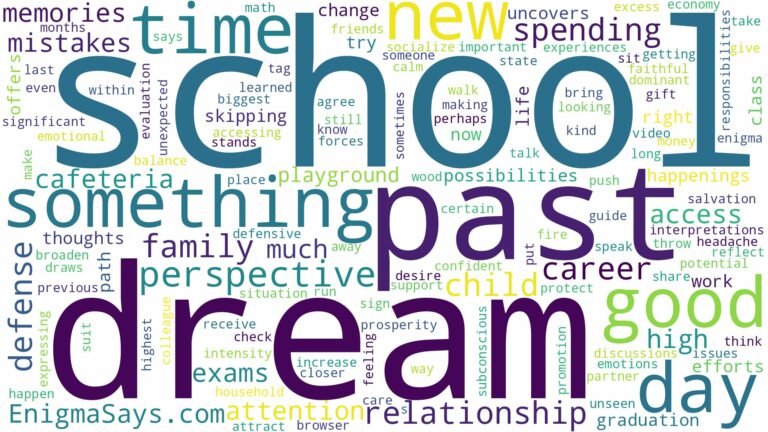 dream about past school and related dreams with their meanings in a word cloud