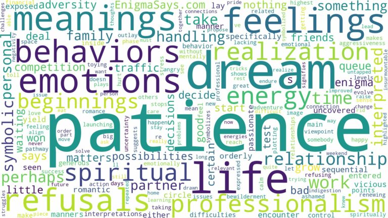 dream about patience and related dreams with their meanings in a word cloud