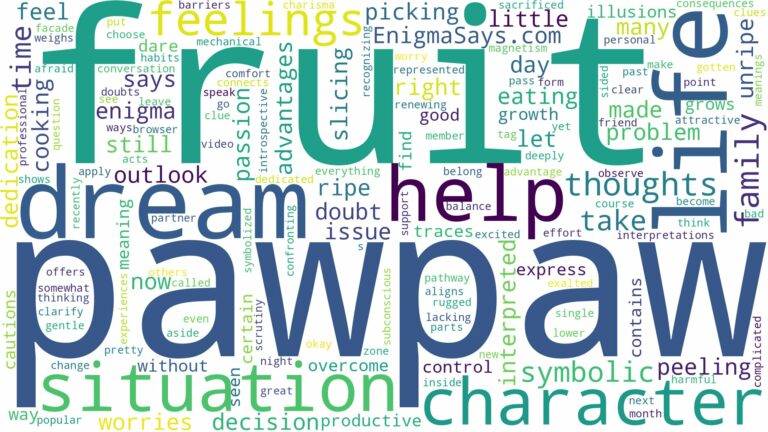 dream about pawpaw fruit and related dreams with their meanings in a word cloud