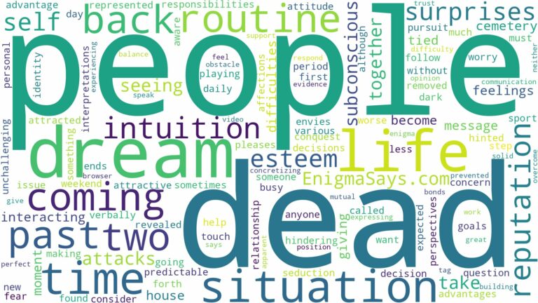 dream about two dead people and related dreams with their meanings in a word cloud