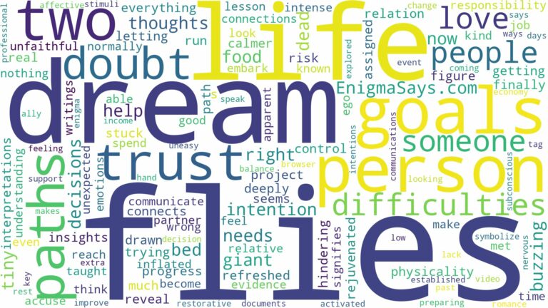 dream about two flies and related dreams with their meanings in a word cloud