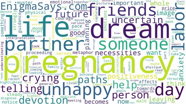 dream about unhappy pregnancy and related dreams with their meanings in a word cloud