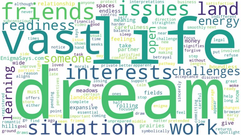 dream about vast land and related dreams with their meanings in a word cloud
