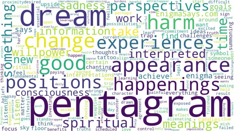 dream about pentagram and related dreams with their meanings in a word cloud