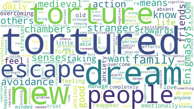 dreaming about people being tortured and related dreams with their meanings in a word cloud
