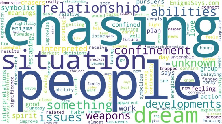 dreaming of people chasing and related dreams with their meanings in a word cloud