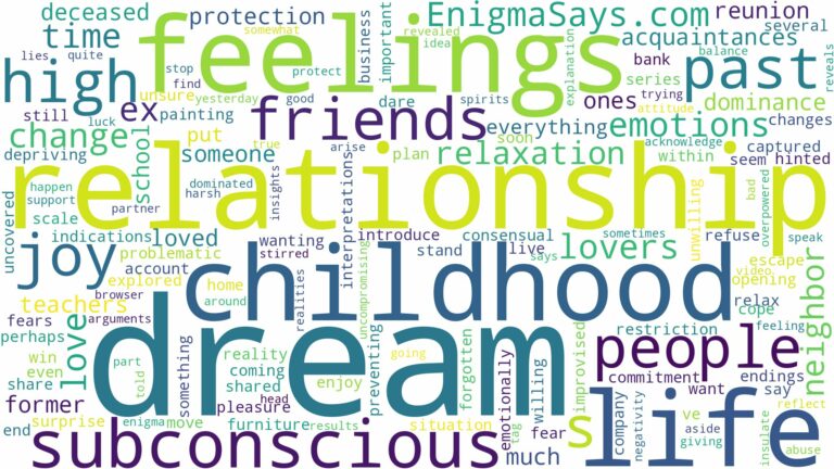 dream about people from past and related dreams with their meanings in a word cloud
