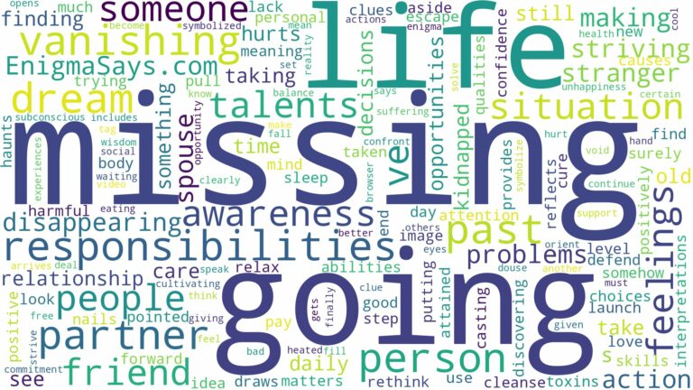 dreaming about people going missing and related dreams with their meanings in a word cloud