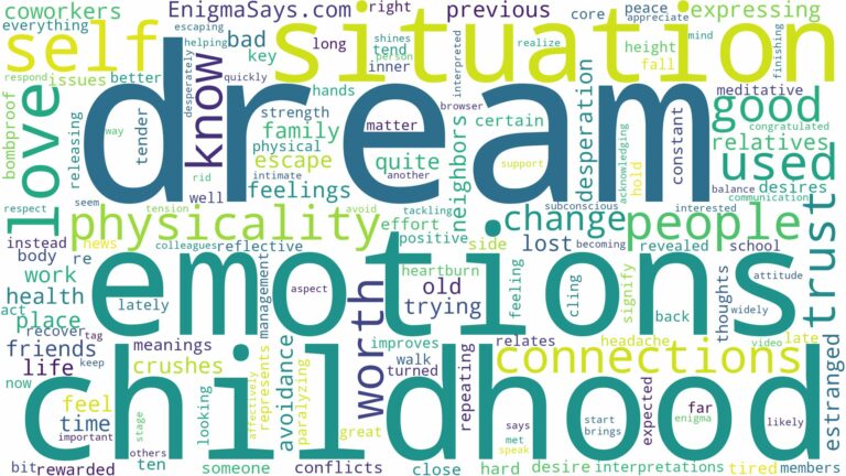 dream about people you used to know and related dreams with their meanings in a word cloud