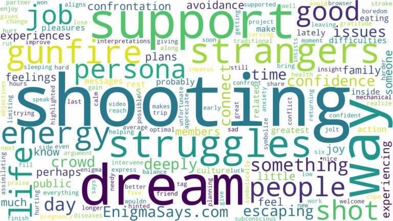 dreaming of people shooting and related dreams with their meanings in a word cloud