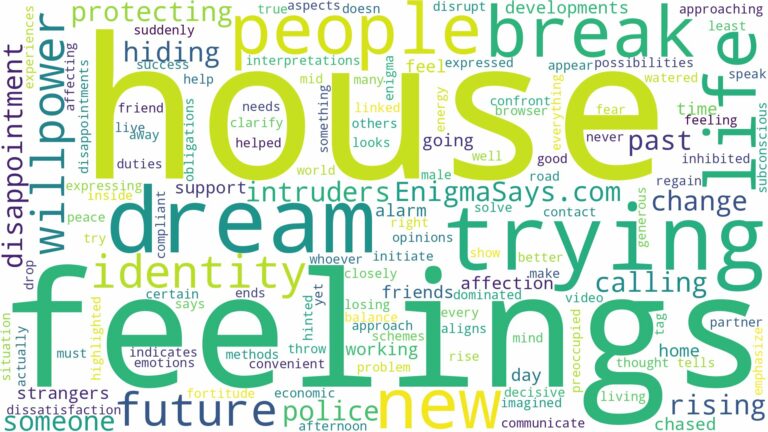 dreaming about people trying to break into your house and related dreams with their meanings in a word cloud