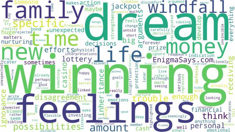 dreaming of winning a specific amount of money and related dreams with their meanings in a word cloud