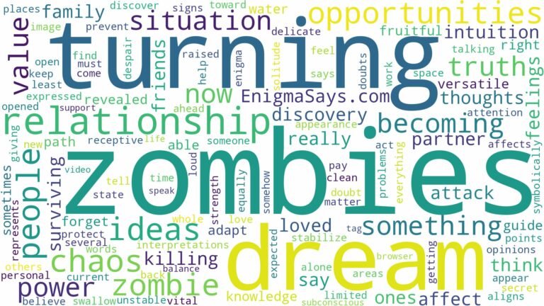 dreaming about people turning into zombies and related dreams with their meanings in a word cloud