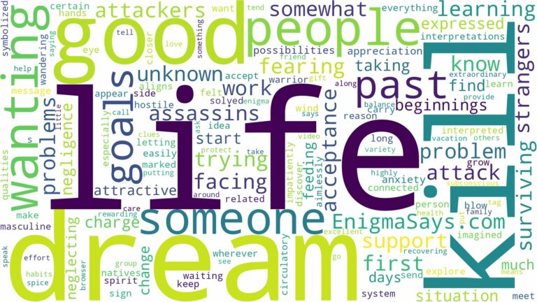 dreaming about people wanting to kill you and related dreams with their meanings in a word cloud