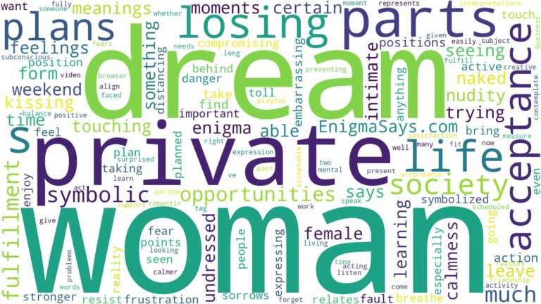 dream about woman private parts and related dreams with their meanings in a word cloud