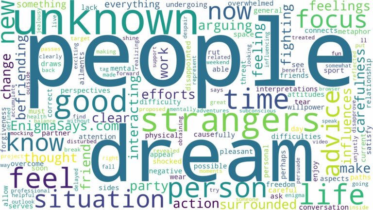 dream about people you don't know and related dreams with their meanings in a word cloud